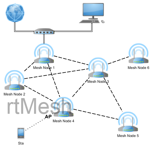 mesh_net_eg.png